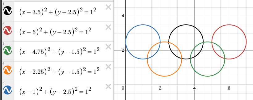 Five Mathematical formulas making up the olympic rings as a graph