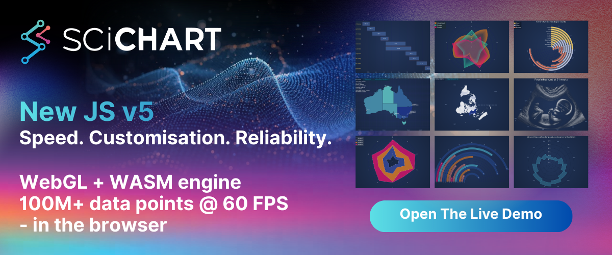 SciChart JS v5 - Speed, Customisation, Reliability. WebGL and WASM engine running 100M+ datapoints at 60fps in the browser